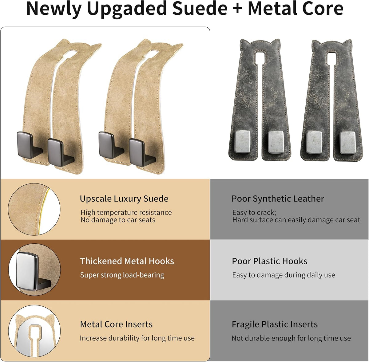 Amooca Car Headrest Hooks 2-Pack Suede Seat Organizer with Metal Core
